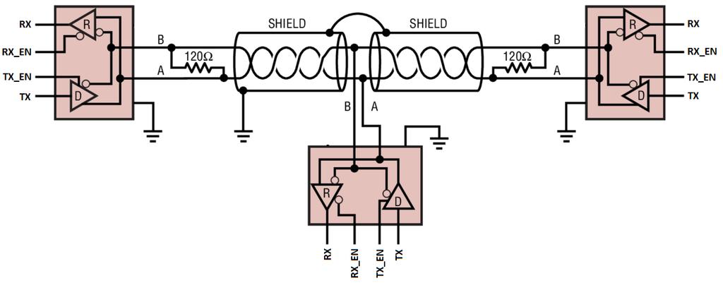 RS485 Interligação dos