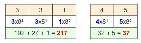 base 10 binária para decimal octal para