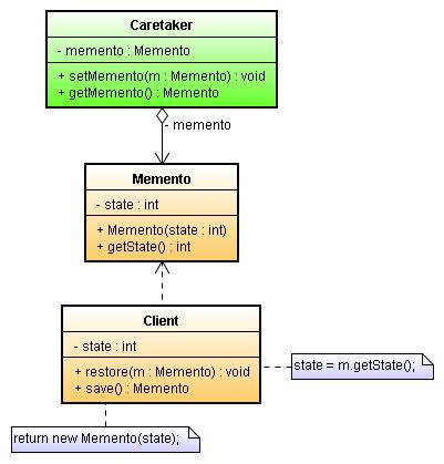 Memento Comportamento Apresentação Este padrão de projeto baseia-se em dois objetos: o objeto Originator e o objeto Caretaker.