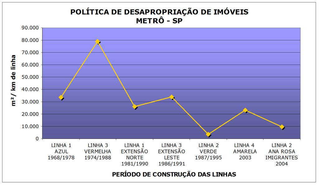 Evolução da