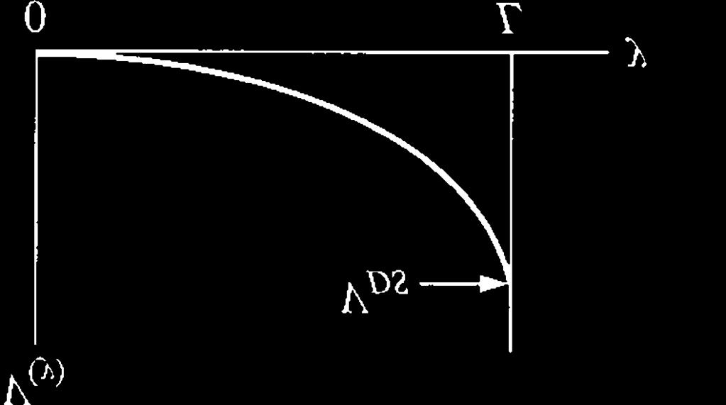 No entanto, não necessitamos determinar a função V(y) para a obtenção da corrente. Mesmo assim, poderemos obtê-lo por cálculo numérico. A ig.