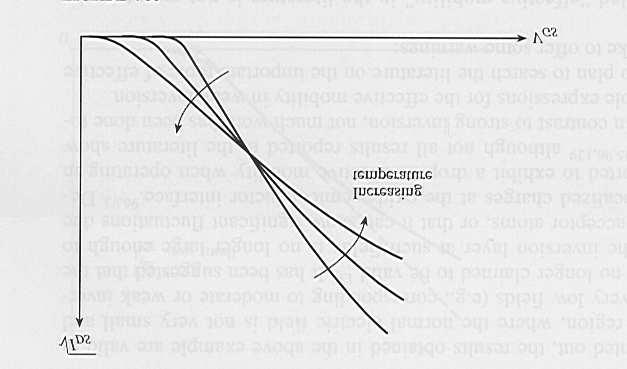 assim a mobilidades e como conseqüência a corrente de dreno. Este efeito é dominante para altas correntes, ou seja, para V GS >>V T. b) O aumento da temperatura reduz o potencial de ermi.