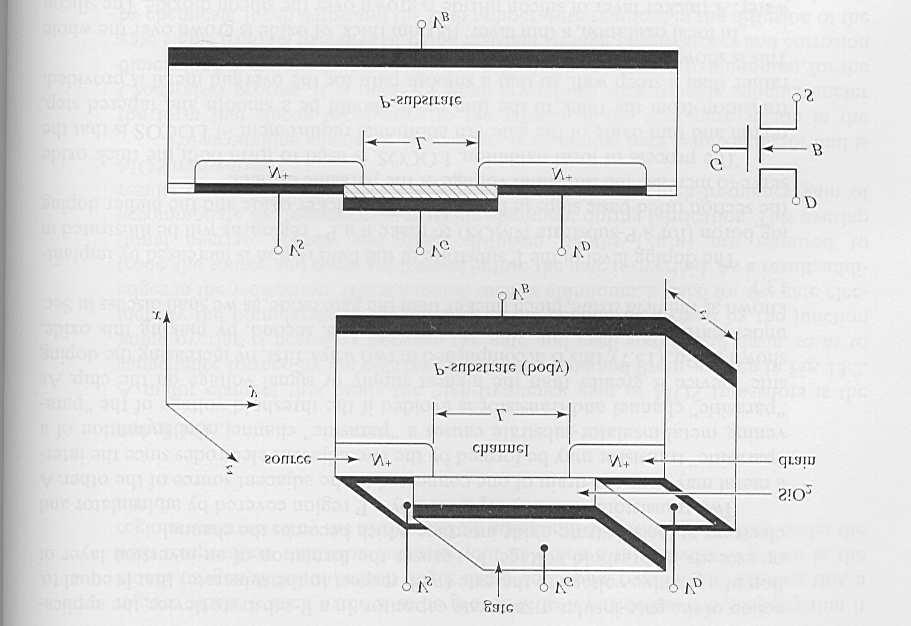 1 esenho esquemático do transistor MOSET como apresentado por Lilienfeld, em 198.