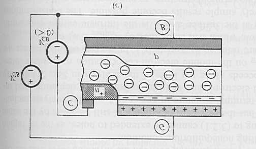 1. MOS de três terminais ou diodo controlado por porta A ig. 3 ilustra a estrutura de um MOS de 3 terminais ou diodo controlado por porta.