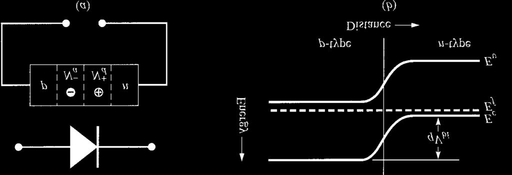 O MOS de 3 terminais corresponde a um meio transistor, omitindo-se o seu dreno. ig. 3 Estrutura de diodo controlado por porta o MOS de 3 terminais.