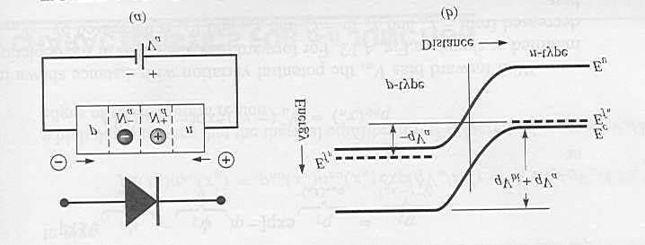 pn, a) em equilíbrio, b) com