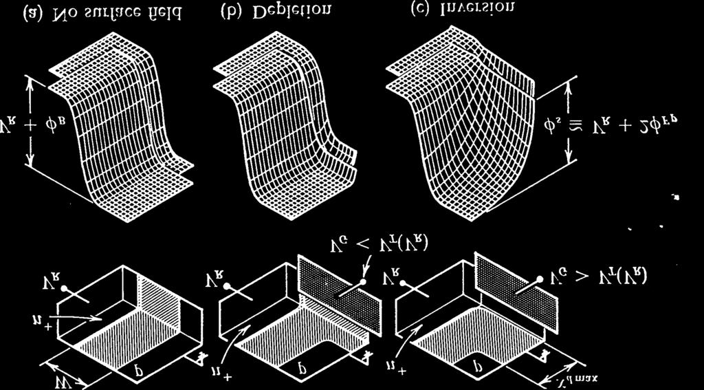 bi-dimensionais de estrutura