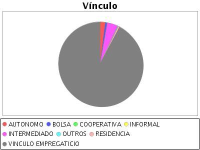 4. PROFISSIONAIS SUS (Fonte: CNES) Última atualização: 3/3/216 13: 43:51 TIPO AUTONOMO INTERMEDIADO P ENTIDADE FILANTROPICA E/OU SEM FINS LUCRATIVO TOTAL INTERMEDIADO POR EMPRESA PRIVADA 156 SEM