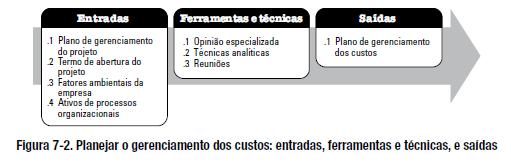 Planejar o Gerenciamento dos Custos É o processo de estabelecer as políticas, os procedimentos e a