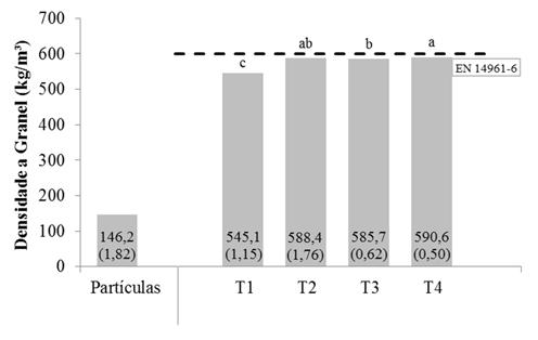 características presentes na maioria das biomassas de origem vegetal (NHUCHHEN et al., 2014). durante o resfriamento, Figura 3A.