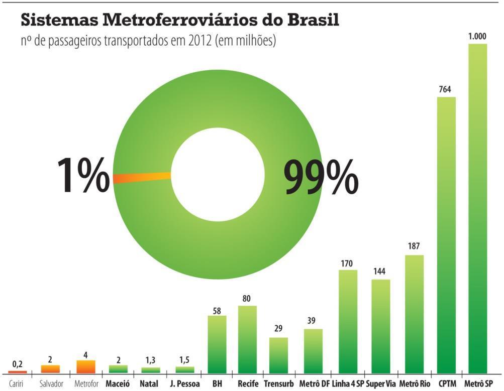 NOSSA ASSOCIAÇÃO QUEM SOMOS Com 4 anos de atuação, a ANPTrilhos já