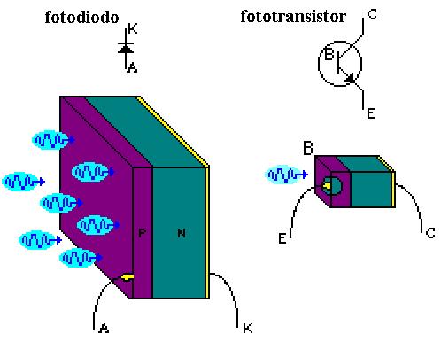 Dispositivos