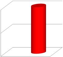 3. O serviço de arquivo dispõe de apoio informático: O serviço de arquivo dispõe de apoio informático? Não Sim 3.