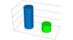 . Qual a tipologia do plano de classificação utilizado?