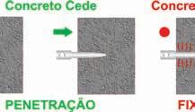 considerando a espessura da peça a fi xar (E) é possível determinar o comprimento da haste do pino (L) Nos pinos com rosca, é preciso considerar a