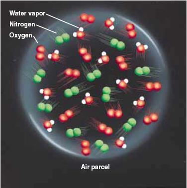 Ex.: 78% N 2 21% O 2 1% de H 2 O Pressão Total = 1000 hpa Conteúdo de vapor