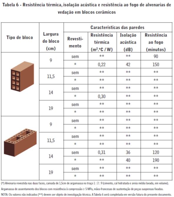 Código de