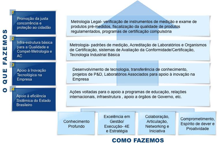 Mapa Geral de