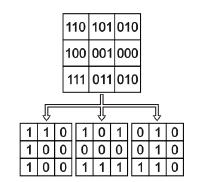 Figura 1. Decomposição de uma imagem em planos de bits. (a) (b) (c) Figura 2. Imagem mamográfica e dois dos seus planos de bits: (a) Imagem original; (b) Plano de bits S 8; (c) plano de bits S 10.