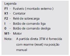 DIAGRAMAS 3TW - Para execuções até 12,0A de corrente