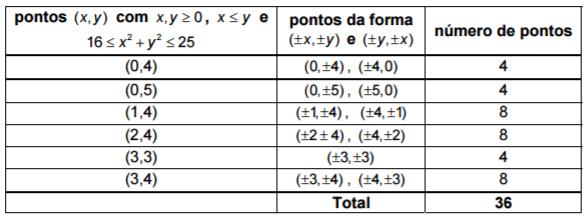 12. ALTERNATIVA D Como n! = 2 15 3 6 5 3 7 2 11 13, tem-se n 13. Por outro ldo 13! = 13 (2 2 3) 11 (2 5) 3 2 2 3 7 (2 3) 5 2 2 3 2 = 13 11 7 5 2 3 5 2 10.