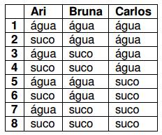 O teorem de Pitágors mostr que distânci de um ponto (x, y) à origem de coordends é x 2 + y 2 ; logo, pr que (x, y) estej n região delimitd pels circunferêncis de rios 4 e 5, devemos ter 16 = 4 2 x 2