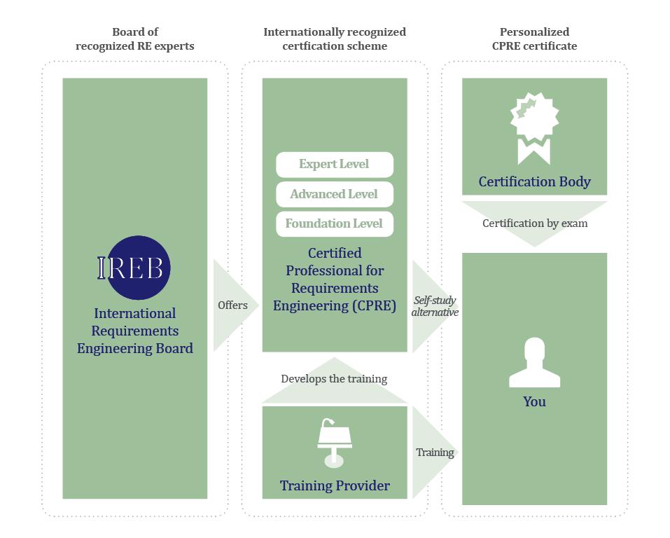 Esquema da CPRE 2016 FATTO