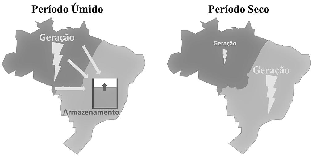 37 síveis podem ser usadas para permitir que o Brasil desenvolva o potencial hidrelétrico Amazônico, por meio do aumento da capacidade de armazenamento nas outras regiões.