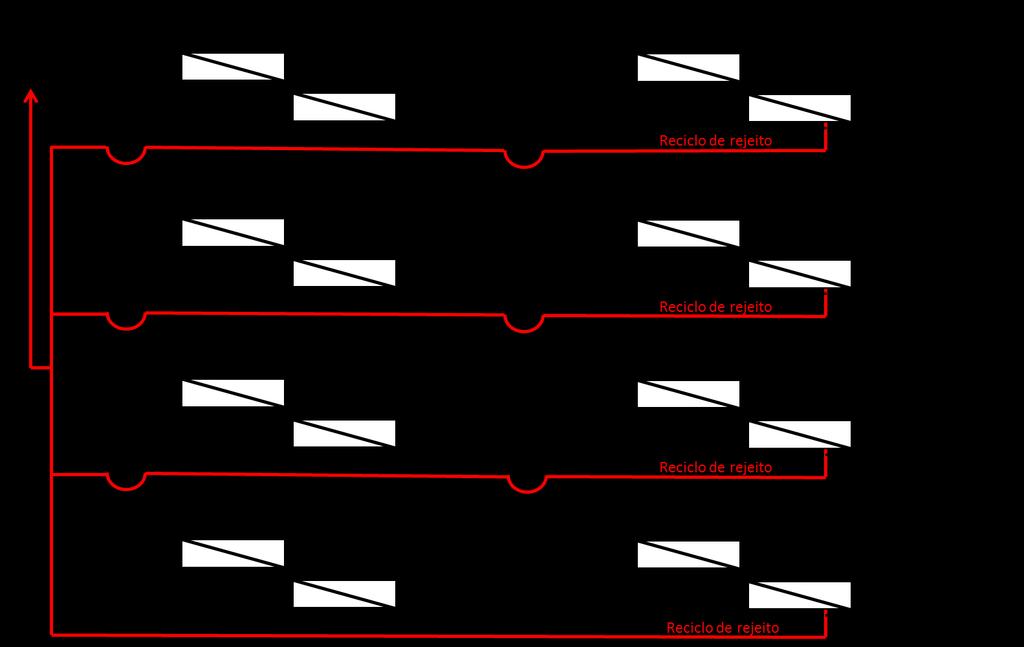 18 Avaliação do pré-tratamento eletromagnético para o processo de osmose inversa Figura 3.5: Configuração do sistema de osmose inversa. Tabela 3.