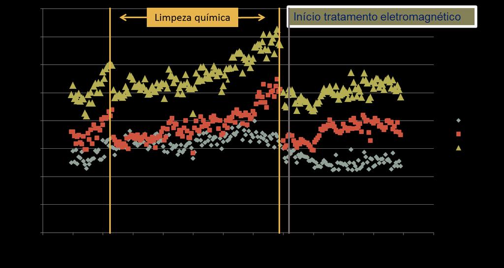 DEQUI / UFRGS Débora Hansen Lauxen 23 5 Resultados Os resultados obtidos são mostrados e avaliados a seguir.