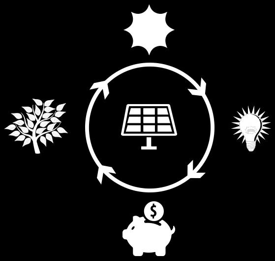 A melhor alternativa A energia fotovoltaica ou energia solar é considerada a mais limpa, ecológica