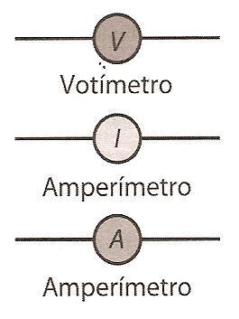 SÍMBOLOS DE