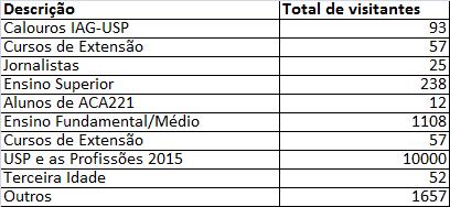 visitantes.