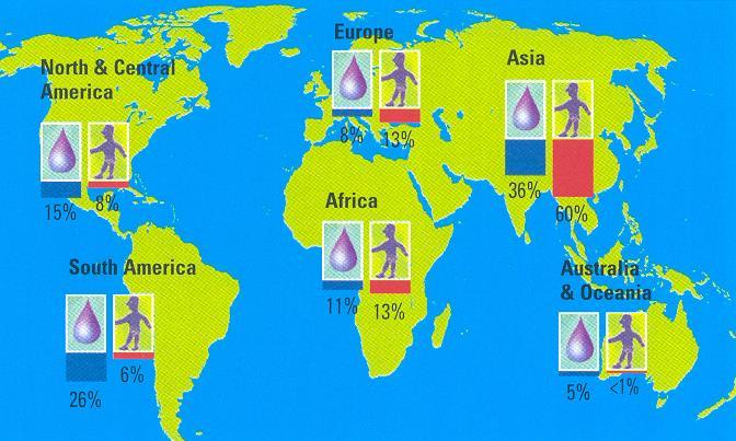 Water availability versus population IST: Hydrology, environment and water resources, 1916/17 Rodrigo Proença de Oliveira, 2016 23-09-2016 4 Europa: 4,1 x10 3 m 3 /year/hab North America: 17.