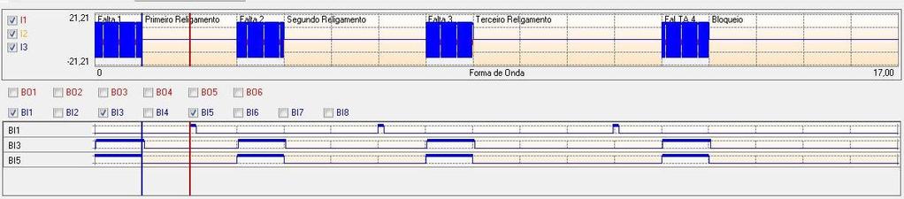 42. Observe na área de visualização das Entradas Binárias selecionadas (BI1- religamentos e BI3 faltas; BI5 abertura do Disjuntor) os instantes de atuação do relé.