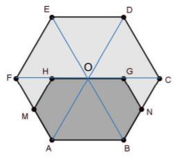 11. ALTERNATIVA E As diagonais que ligam vértices opostos dividem o hexágono regular em seis triângulos equiláteros congruentes, com lado igual ao do hexágono.