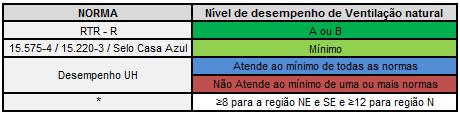 220 por uma diferença de 0,07W/(m 2 K) nas zonas de 1 a 7. Todavia este montante não representa uma diferença significativa que justificaria alteração da tipologia ou isolamento do sistema.