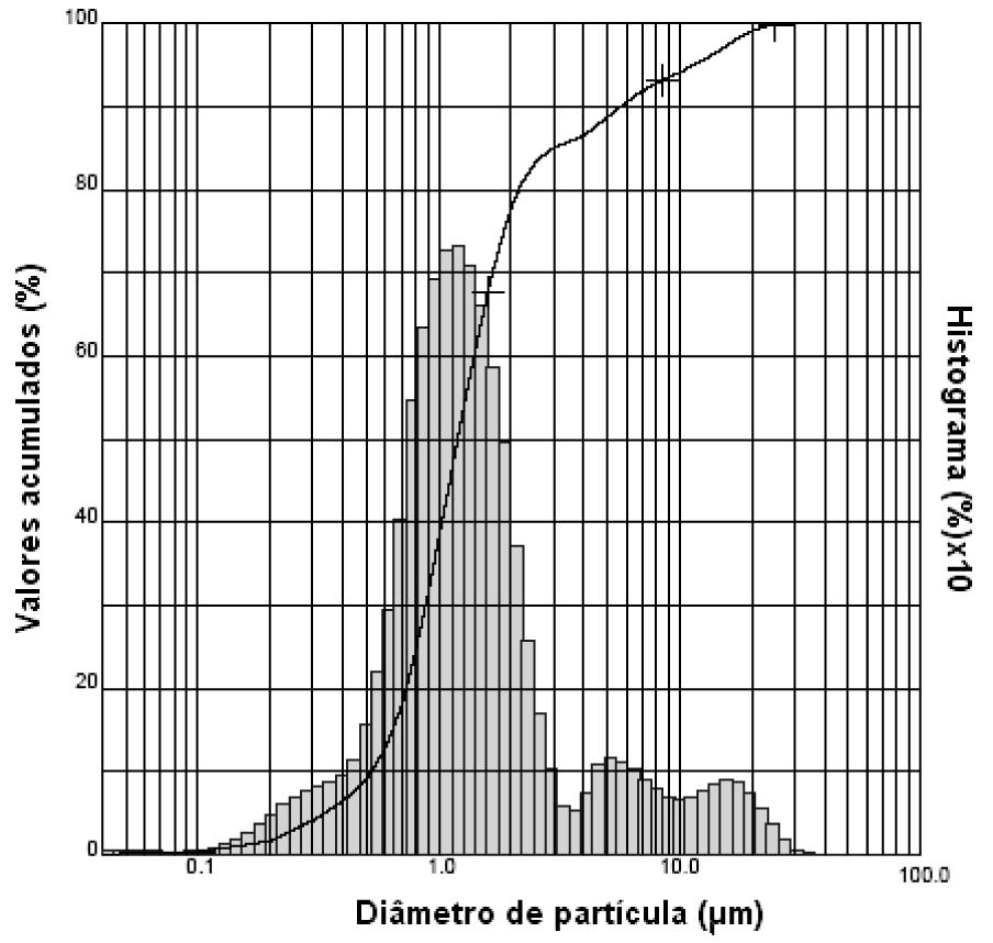 S. R. Bragança et al. / Cerâmica 52 (200605-212 207 Tabela I - Fases constituintes da porcelana de ossos em diferentes temperaturas [7].