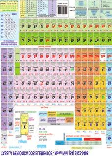 PERIÓDICA DINHEIRINHO TABUADA TABELA PERIÓDICA DOS ELEMENTOS - AB DA UA