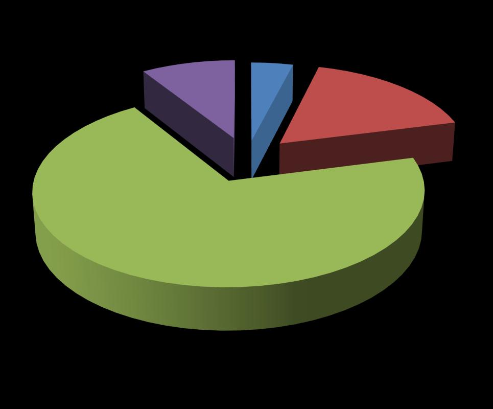 Tempo de desenvolvimento de um Molde de Injeção