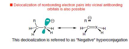 Hiperconjugação negativa Deslocalização de par de elétrons não ligantes n em orbitais antiligantes vizinhos é também possível A Deslocalização é denominada de Hiperconjugação negativa OM