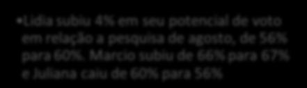 Tal avaliação é feita individualmente com cada candidato.