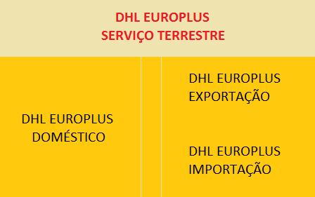 DHL PARCEL: UM SERVIÇO AJUSTADO ÁS SUAS NECESSIDADES DHL Europlus