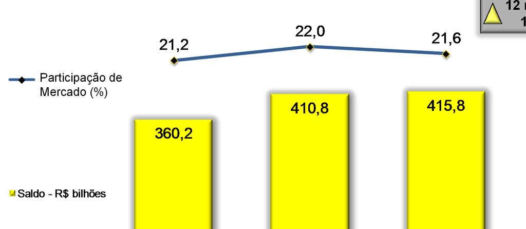 Administração de Recursos de