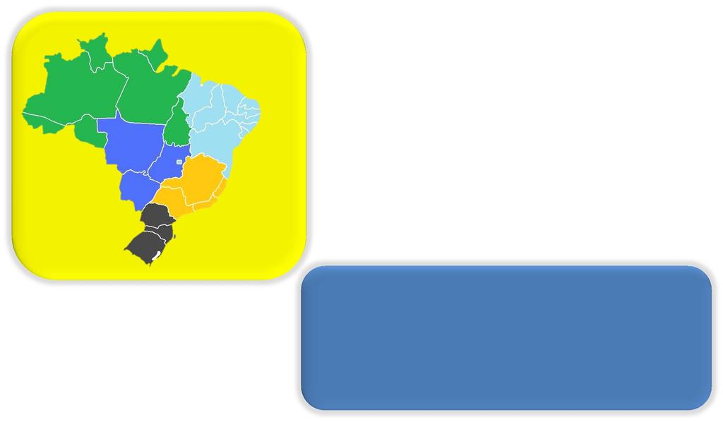 Participação de Mercado - Agências Rede de Atendimento Total = 25,1% 33,3% 35,2% 30,0% 20,7% 26,0% Rede de Distribuição Total Agências 5.263 Outros pontos de atendimento¹ 27.