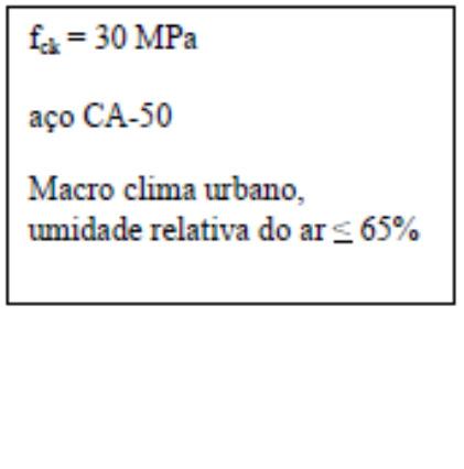 5.2. Exemplo 2 O Exemplo 2, desenvolvdo por EBOLI [15], trata do dmensonamento de uma vga T, de dos vãos, smétrca, que em cada um dos vãos recebe uma carga concentrada devdo a uma vga secundára e