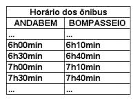 9. Num determinado bairro há duas empresas de ônibus, ANDABEM e BOMPAS- SEIO, que fazem o trajeto levando e trazendo passageiros do subúrbio ao centro da cidade.