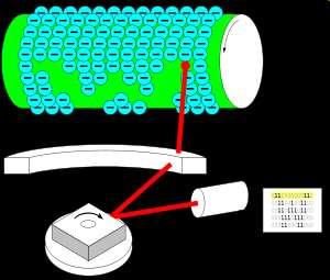 Impressoras de Não-Impacto Impressora a laser: Usa um feixe de luz para queimar o toner sobre o papel. Produz saída de elevada qualidade a velocidades muito altas.