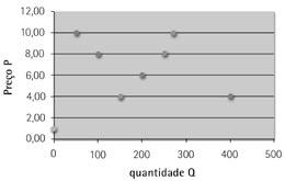 Unidade II e consumidores é o chamado ponto de equilíbrio, em que se igualam as quantidades ofertadas e as quantidades demandadas e obtém-se, portanto, o preço de equilíbrio de mercado.