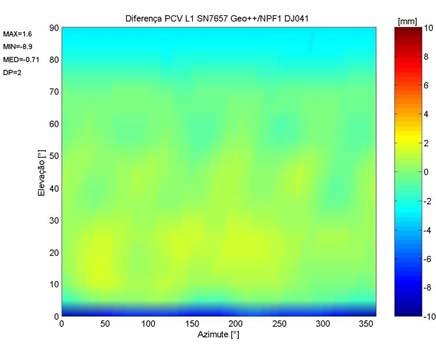 Figura 10 Diferenças entre PCV na onda portadora L 2 : Geo++, pilar HPF2, antenas TRM22020.00+GP. A mesma análise foi realizada com as informações de calibração da antena TRM29659.